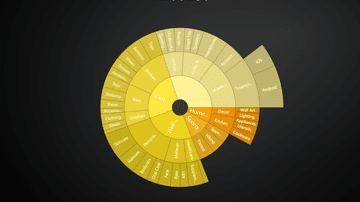 SunBurst Chart - Simple SunBurst chart example.
