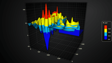 JavaScript Chunked Surface Grid Chart - Example showcasing how large Surface Charts can be loaded in several small parts instead of 1 large data set