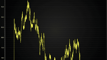 JavaScript Sweeping Area Chart - Showcases simple real-time sweeping charts with LightningChart JS