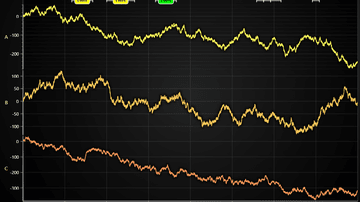 JavaScript Time Series Annotations Chart - Example of displaying annotations in a time series line chart. Annotations can be deleted, added and moved with custom user interactions.