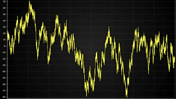 JavaScript Time Ticks Chart - Example showcasing the TimeTickStrategy feature which is ideal for displaying timestamp data between couple days all the way down to microseconds level.