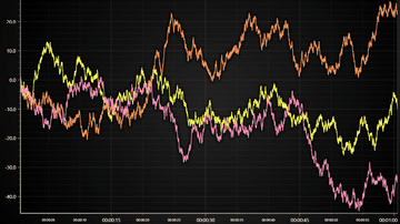 JavaScript Scrolling Time Ticks Chart - Example showcasing the TimeTickStrategy feature with scrolling data and axis