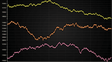 JavaScript Ultra Precision Trend Chart - Next-generation charts in web. LightningChart JS supports plotting of even 1 microsecond resolution data