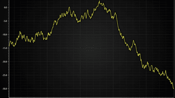 JavaScript Visible Fitting Y Axis Chart - Example how Y axis fitting to visible data can be achieved in scrolling line chart applications