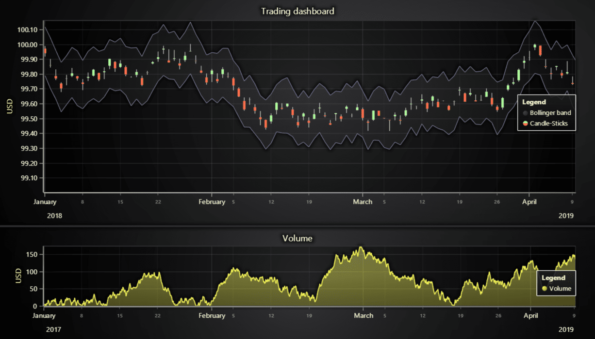 JavaScript Trading Dashboard - Editor