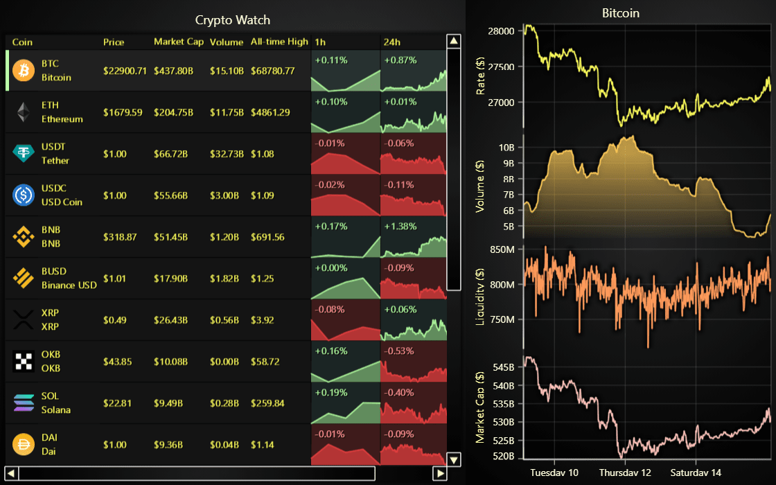 JavaScript Data Grid Crypto Dashboard - Editor