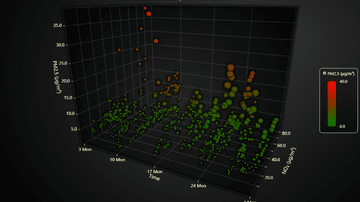 JavaScript 3D Time Series - Example showcasing the use of 3D Time Series.