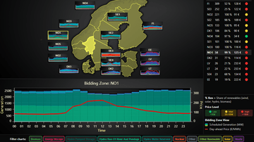 JavaScript Drill-Down Nord Pool Map Dashboard - Interactive dashboard for the Nord Pool day-ahead market. Links geospatial overviews with deep statistics on regional energy production.