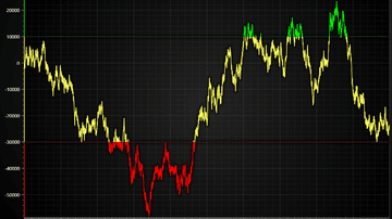 JavaScript Good/Bad Values Threshold Line Chart - Example showcasing Line Series feature for coloring line dynamically based on Y coordinates