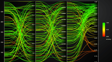 Parallel Coordinate Chart with Color Lookup - Example of using the built-in color by value feature of Parallel coordinate chart