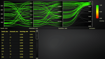 Parallel Coordinate Chart + Range selector + Data Grid - Example showcasing Range Selectors feature