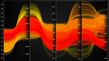 Real-Time Parallel Coordinate Chart - Example of changing Parallel coordinate chart data in real-time.