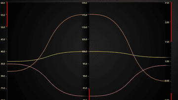 Parallel Coordinate Chart with Value Thresholds - Example of common use case to display value thresholds on different axes. E.g. which value range is _bad_ and which is _good_.