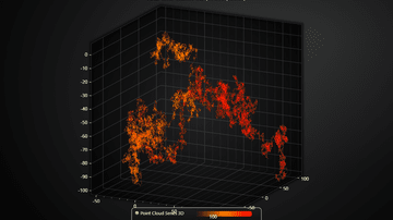 Real-time 3D LiDAR chart - Real-time LiDAR chart with extremely high input data rate. Dynamically highlights newest data points with brighter color contrast
