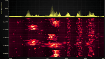 RF Monitoring and Spectrum Surveillance - Real-time RF spectrum monitoring with a scrolling spectrogram and live activity trace.