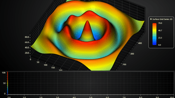 JavaScript 3D Surface Path Projection 2D - Example of a simple custom user interaction in a 3D surface chart