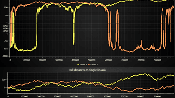 JavaScript Symlog Scale Line Chart - Example on how to create a Symlog chart.