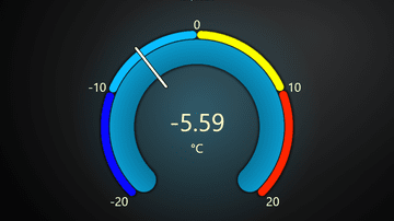 Gauge chart with value indicators - This example shows the use of value indicators in a gauge chart.