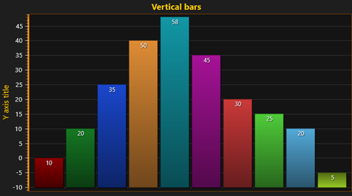 BarSeries, BaseLevel