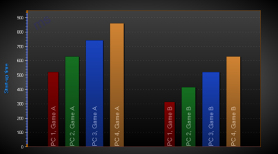 BarSeries, Grouping = ByIndex