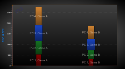 BarSeries, Grouping = ByIndex, Stacking = Stack