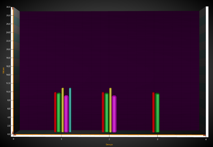 BarSeries3D GroupedByXValue