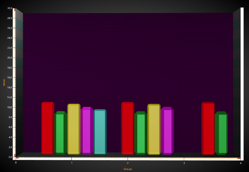 BarSeries3D GroupedIndexedFitWidth