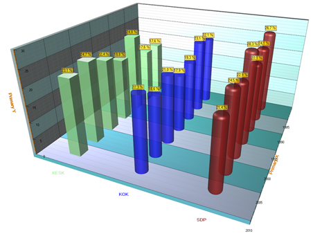 BarSeries3D Shape