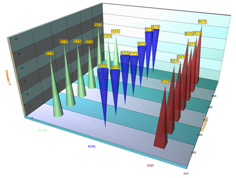 BarSeries3D Shape2