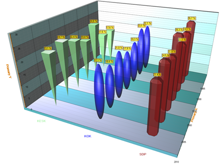 BarSeries3D Shape3