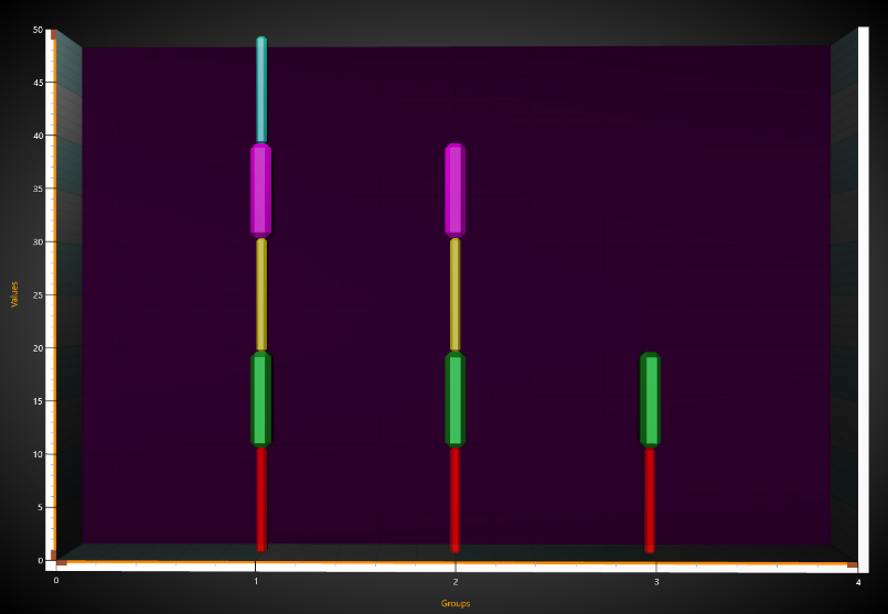 BarSeries3D StackedByXValue