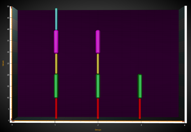 BarSeries3D StackedIndexed
