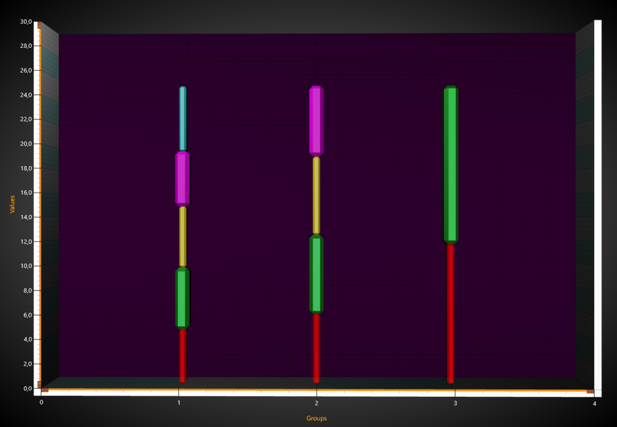 BarSeries3D StackedStretchedToSum