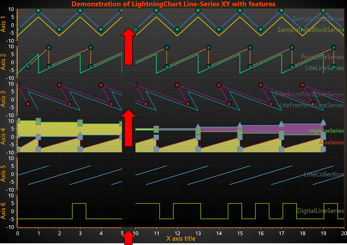 XAxis ScaleBreaks