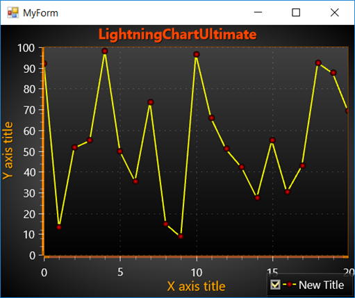 C++ LightningChart