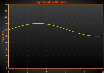 DataBreaking PointLineSeries