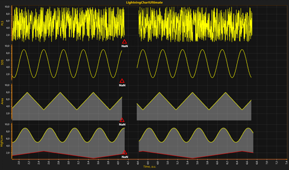 Example of DataBreaking