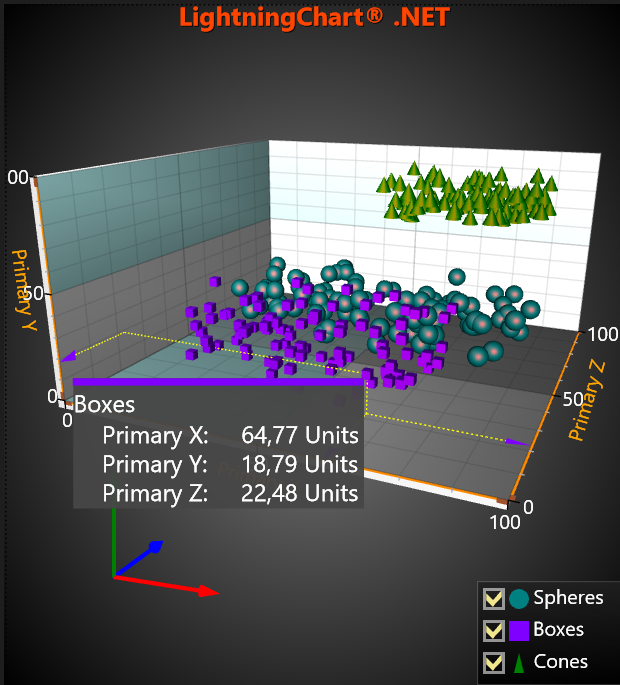 DataCursor example, ResultTable 3D