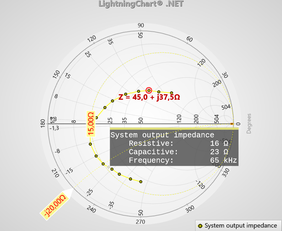 DataCursor example, ResultTable Smith line