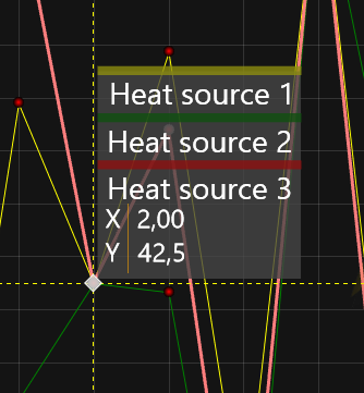 DataCursor example, overlapping series