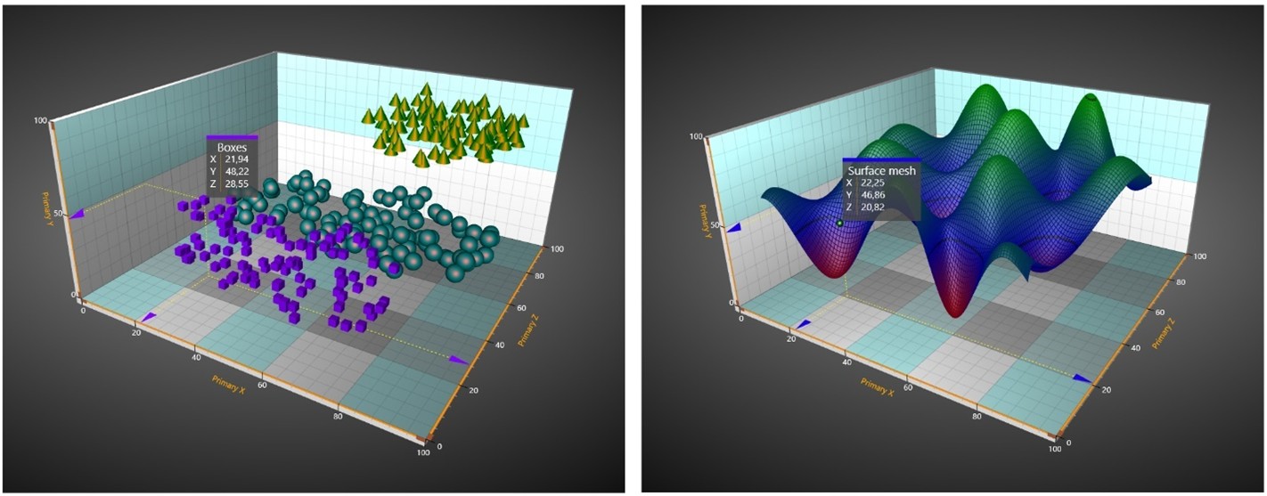 DataCursor 3D