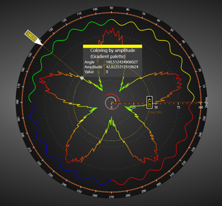DataCursor Polar