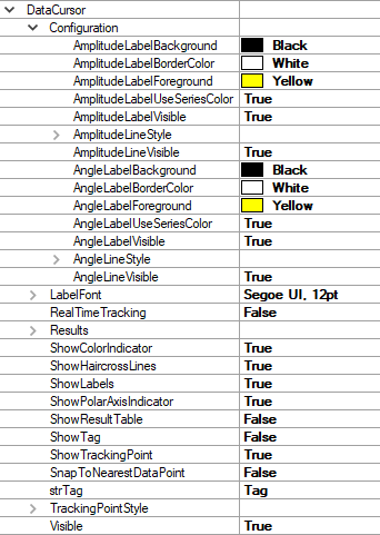 DataCursor Polar Properties