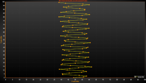 DataPointTracking