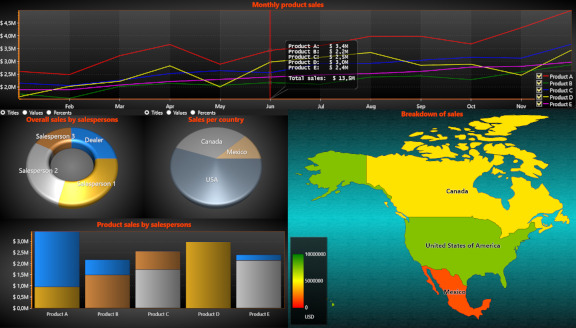 BusinessDashboard