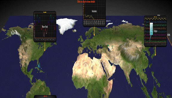 ChartsInChart