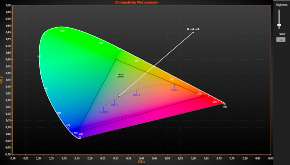 ChromaticityDiagram