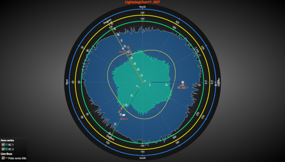 CombinedPolar