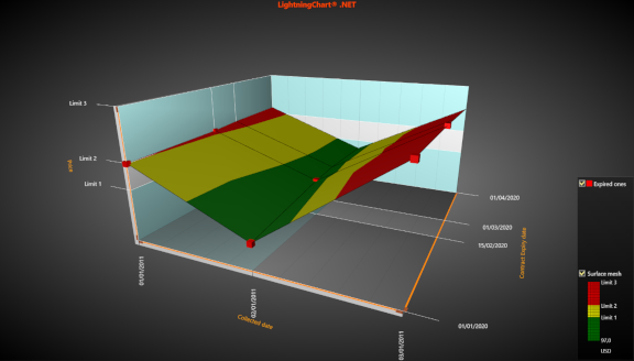 CustomTicks3DSurface