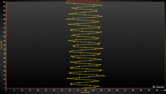 DataPointTracking